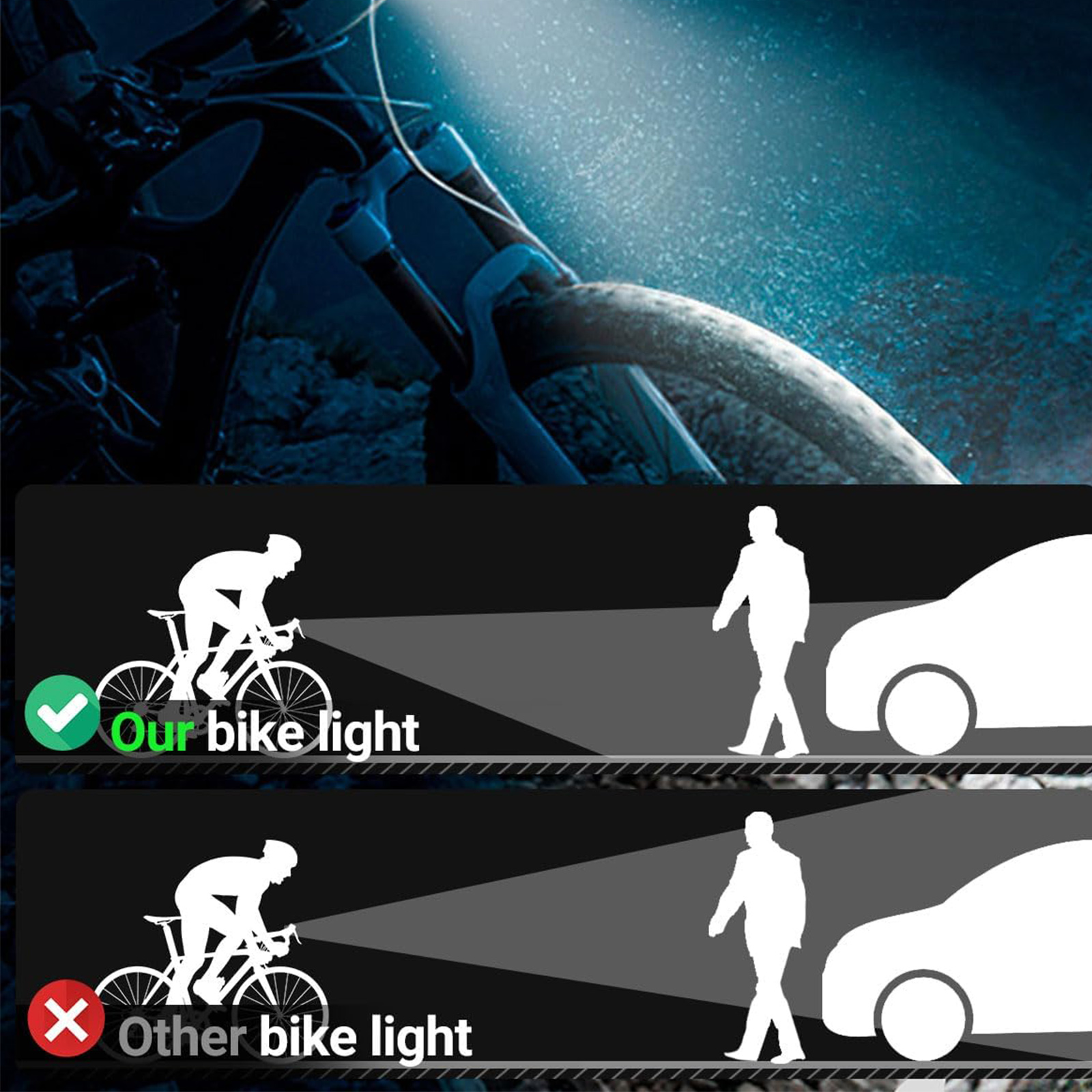 LED Waterproof Rechargeable Bi – Waterproof Cycling Commute Bewertung und Preis